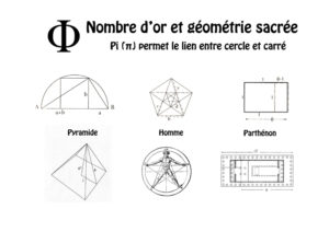 Nombre d'or appliqué à la géométrie sacrée, quelques exemples - SL