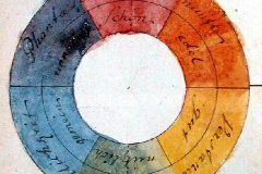 Cercle chromatique, traité des couleurs de Goethe, 19ème siècle - wikimedia commons - domaine public