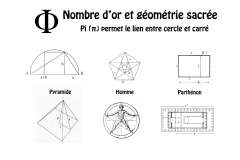 Principes de la géométrie sacrée - SL