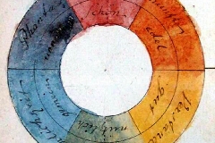 Cercle chromatique, aquarelle originale, Goethe, 1809 - wikimedia commons, domaine public