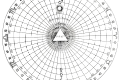 Jacob Boehme, la roue de la nature, 1763 - domaine public