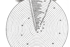 Robert Fludd, Utriusque cosmi, 1617 - domaine public