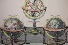 Les sphères artificielles, Johann Baptist Homann, 1712 - domaine public, SL
