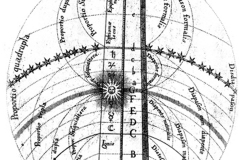 Robert Fludd, Utriusque cosmi, tome1, Oppenheim, 1617 - domaine public