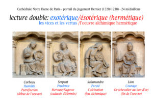 Exemple de lecture exotérique et ésotérique d'une oeuvre : le portail de Notre Dame de Paris - SL
